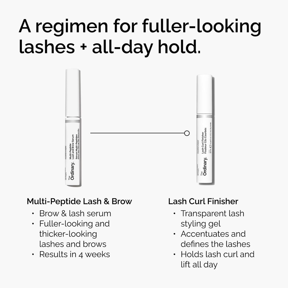 lash-curl-finisher-m7 ord-lash-curl-finisher-regimen-graphic.jpg