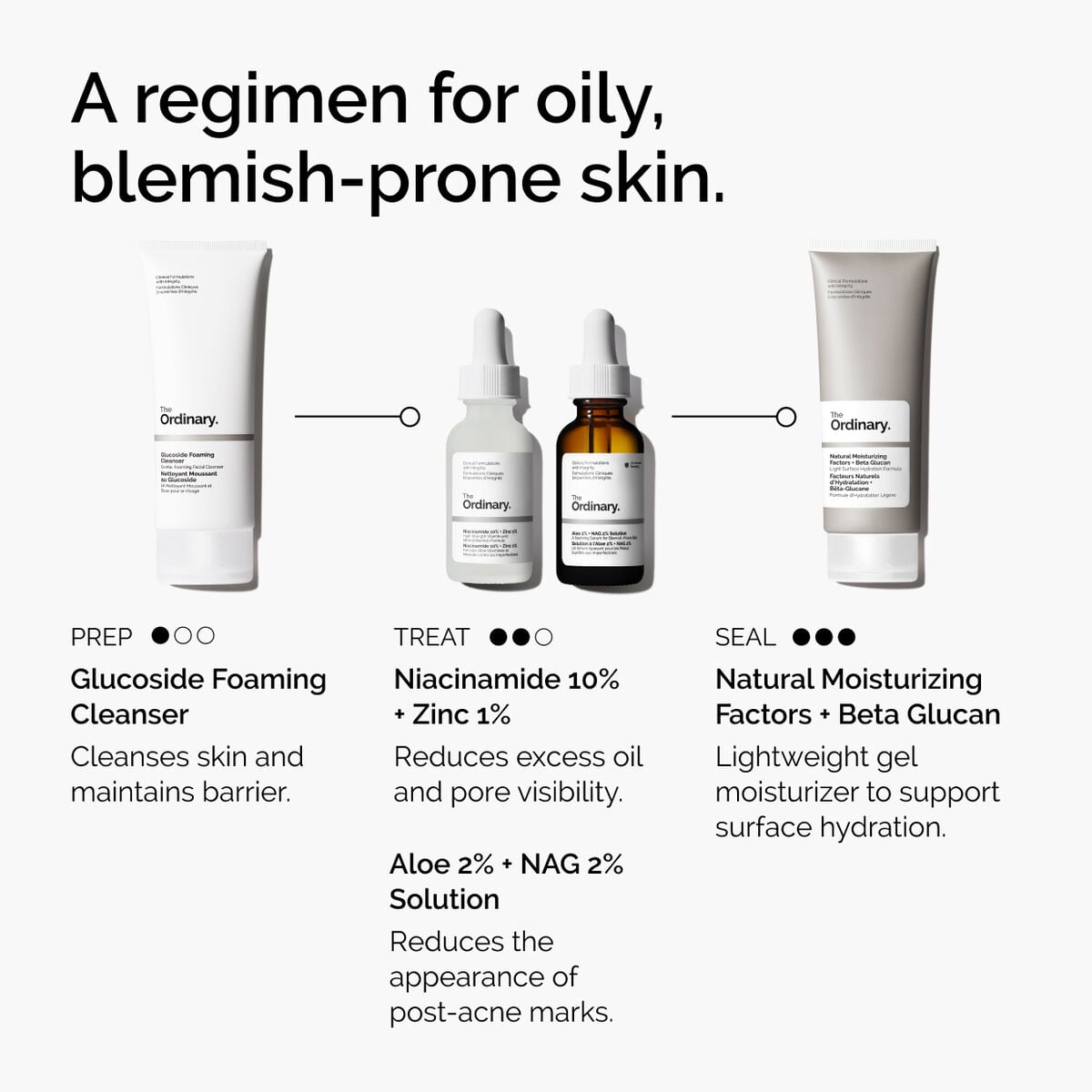 niacinamide-10-zinc-1-g1 ord-niacinamide-10-zinc-aloe-nag-regimen-graphic.jpg