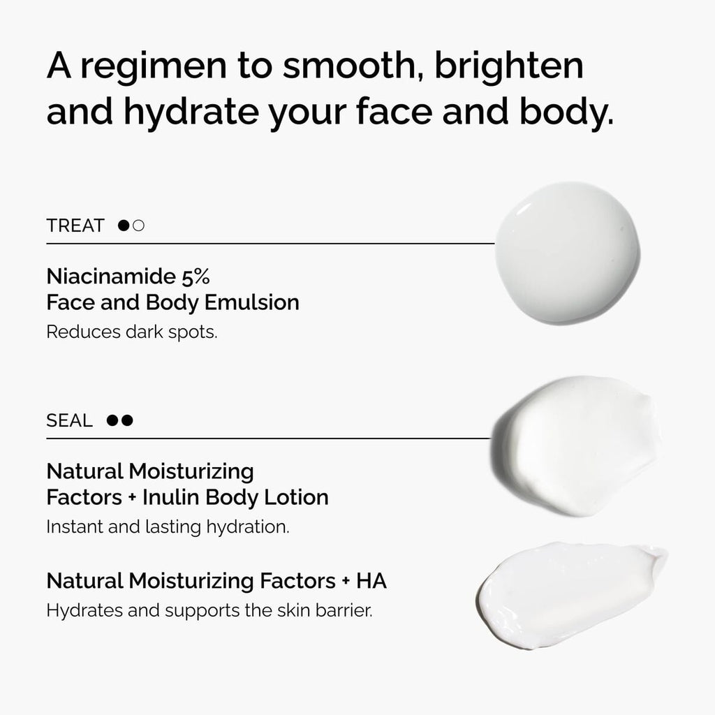 the-face-and-body-set-x0 rdn-the-face-and-body-set-regimen-graphic.jpg