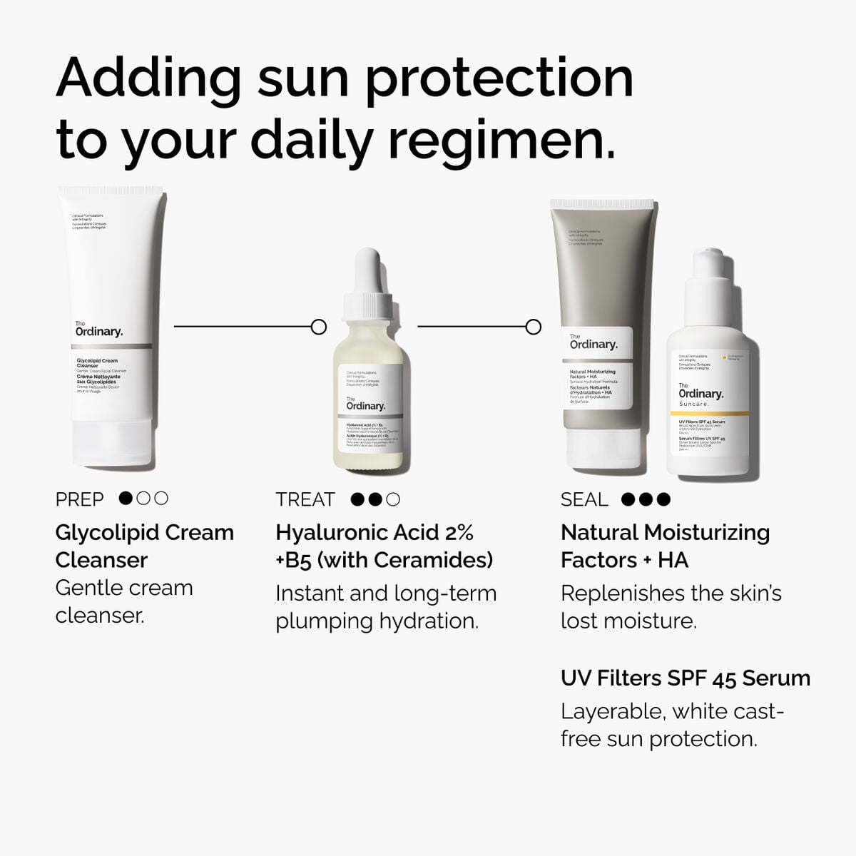 uv-filters-spf-45-serum-q5 uv-filters-spf-45-serum-regimen-graphic.jpg